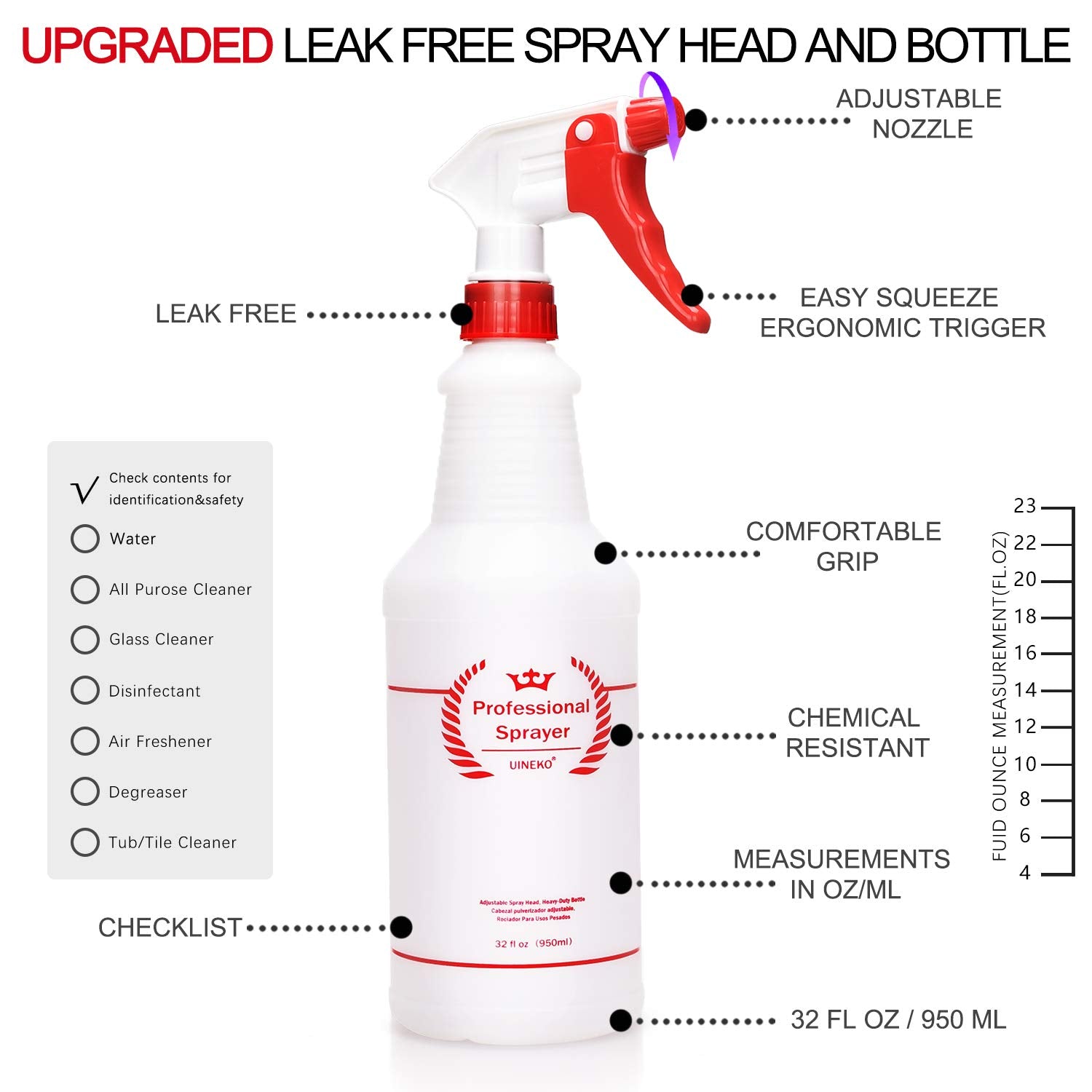 is there any spray bottle that doesn't leak? - Page 2